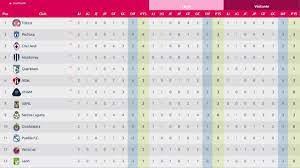 Liga mx y facebook se unen para crear filtros de realidad aumentadamexsport. La Tabla General De La Liga Mx Femenil Tras La Jornada 2 Del Apertura 2019 As Mexico