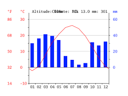 Boston Climate Average Temperature Weather By Month