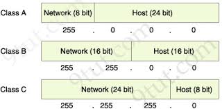 ccna training subnetting tutorial subnetting made easy