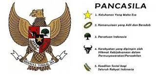 Teks Pancasila Dan Lambangnya Bunyi Sila Satu Sampai Lima Isi Naskah Bunyi Pancasila Yang Benar Lengkap Beserta Simbol Setiap S Gambar Burung Gambar Burung