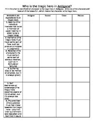 Antigone Tragic Hero Worksheets Teaching Resources Tpt