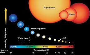 5 Taking The Measure Of Stars Astrostrider