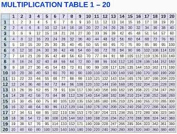 69%(51)69% found this document useful (51 votes). Download Multiplication Table 1 20 Chart Multiplication Table Multiplication Chart Multiplication Chart Printable Multiplication