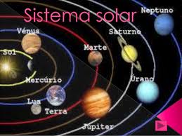 Of the objects that orbit the sun directly, the largest are the eight planets. Sistema Solar