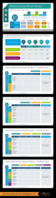 Get 20 Okr Objectives Key Results Infographics Diagrams For Weekly Monthly Status Review Performance Management Meeting Powerpoint Template In 2020 Performance Reviews Presentation Deck Templates