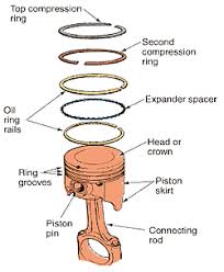A Bit On Piston Rings Honda D Series Forum