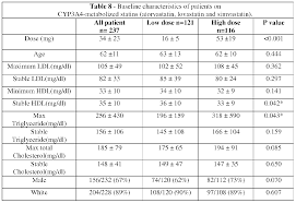 Crestor Dosing Equivalent Lipitor Dosage Equivalence Of