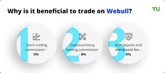 This is a great addition for those who are comfortable investing in these types of securities and will help to diversify even further. Webull Trading Hours Extended Hours Trading Pre Market And After Hours
