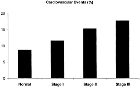 Classification Of Blood Pressure Levels By Ambulatory Blood