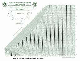 fundamentals of psychrometrics part 3 greenbuildingadvisor