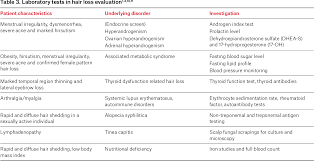 Biologic actions and effects of administration nili guide. Pdf Female Pattern Hair Loss Semantic Scholar