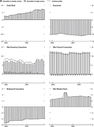 International conference on economics finance and accounting (icefa). 4 Data Methodologies And Availability For Balance Sheet Analysis In Using The Balance Sheet Approach In Surveillance