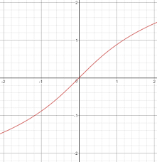 Inverse Hyperbolic Functions Properties Applications Study Com
