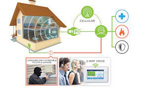 Home security systems lubbock, texas. Home Security The Soundwave