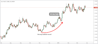 forex advanced technical analysis pdf 8 price action