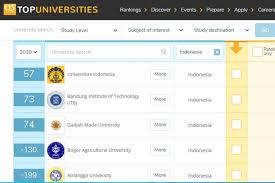 Terbaru 22 Universitas Indonesia Masuk Qs Rankings Asia Apa Saja Halaman All Kompas Com