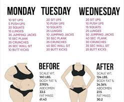 Why do i have a sagging belly after weight loss? Exercises To Reduce Saggy Belly Benefits Tips Video Guide