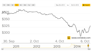 bitcoin price finds hard floor following 26 000 btc sell order