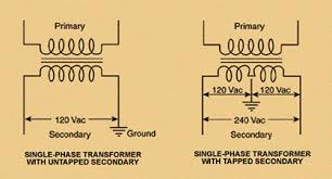 If you don't see a wiring diagram you are looking for on this page, then check out my sitemap page for more information you may find helpful. Single Phase Transformer Connections The Electricity Forum