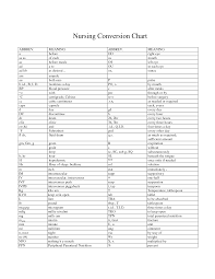 Metric Conversion Grade Page 2 Of 2 Online Charts Collection