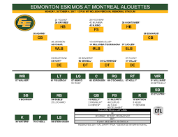 download the depth chart and roster edmonton eskimos