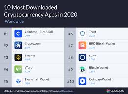 Best communication platform in the crypto space. Brd On Twitter The Brd App Also Finished The Year Off Ranking In The Top 10 Of All Crypto Apps Worldwide Https T Co A10lhtijwa Twitter