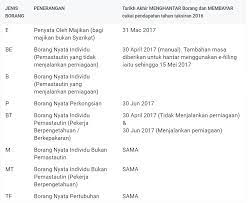 Ketua pengarah imigresen, datuk seri mustafar ali berkata, tarikh akhir. Tarikh Akhir Hantar Borang Cukai E Filing 2017 Oh Sumber