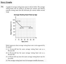 Consult your doctor if your. Solved Story Graphs 26 A Graph Of Average Resting Heart Chegg Com