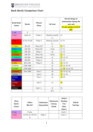 book level equivalency chart fountas and pinnell book level