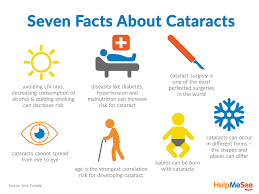 Seven Common Facts About Cataracts The Leading Cause Of Blindness Worldwide Eye Health Facts Cataract Eye Care Health