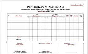 Mendiskusikan tentang kaidah merancang penilaian autentik berbentuk tes dan nontes, termasuk portofolio. Contoh Tugas Portofolio Siswa Sd Kelas 6 Masnurul