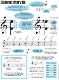 Cadences differ considerably in strength. Music Theory For Musicians And Normal People