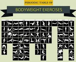 Periodic Table Of Bodyweight Exercises Planos De Exercicios Planos De Exercicios Fisicos Tabela Periodica