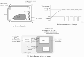 Electric Range Diagram Get Rid Of Wiring Diagram Problem