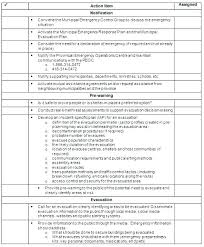 Flood Evacuation Plan Template