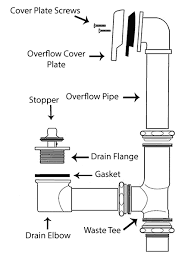 How to install drains in cultured marble sinks. How To Replace A Bathtub Drain Flange