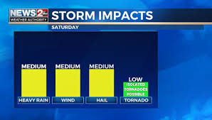 Free movies and tv shows streaming, no ads, no registration, fast streaming speed. Update Tornado Watch For East Middle Tn Until 9 Pm Wkrn News 2