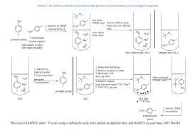 Solved Construct A Flow Chart That Follows The Separation