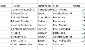 stats 2013 14 la liga top scorers and assists