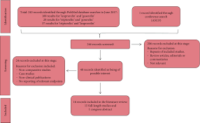 21.10.2019 · my father was diagnosesd with stage 4 prostate cancer in 2015 and received radiotherapy, after this he was given a zoladex injection every 3 months.fantastically his … Are All Gonadotrophin Releasing Hormone Agonists Equivalent For The Treatment Of Prostate Cancer A Systematic Review Bolton 2018 Bju International Wiley Online Library