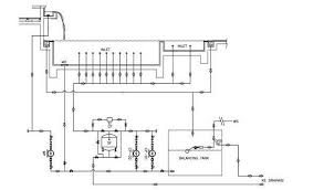 Perhitungan struktur pondasi kolam renang. Albian Pool Sistem Sirkulasi Kolam Renang Overflow Dan Skimmer