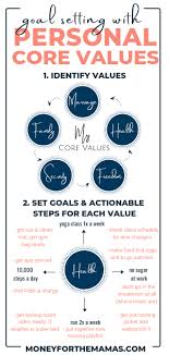 This video describes about the concept of values. Personal Core Values Are Key To Setting Reaching Your Goals Mftm