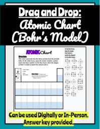 We did not find results for: Atomic Model Sheet Worksheets Teaching Resources Tpt
