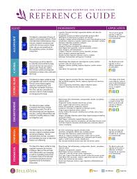 Bellavita Mediterranean Essential Oils Reference Guide 2015