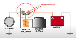 New starter, new relay, so i figure i'm tracking down a ground or voltage issue. How To Test A Starter Relay On A Motorcycle Atv Or Utv Partzilla Com