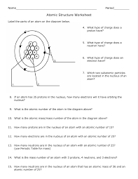As understood, achievement does not recommend that you have extraordinary points. Atomic Structure Worksheet Shelby County Schools Flip Ebook Pages 1 4 Anyflip Anyflip