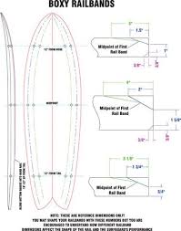 Greenlight Surfboard Building Guide How To Shape A