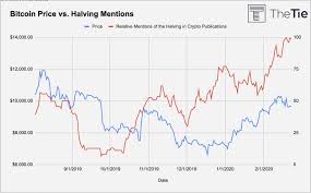 Ayrıca gün bazında btc fiyatlarını görebilir, bununla beraber fiyat. Schlagzeilen Zum Halving Korrelieren Mit Der Kursentwicklung Von Bitcoin