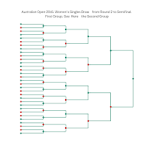 Australian Open 2015 Womens Singles Draw From Round 2 To