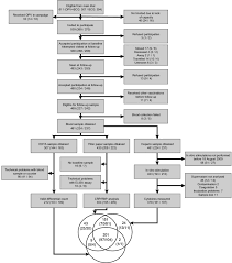 The Immunological Effects Of Oral Polio Vaccine Provided